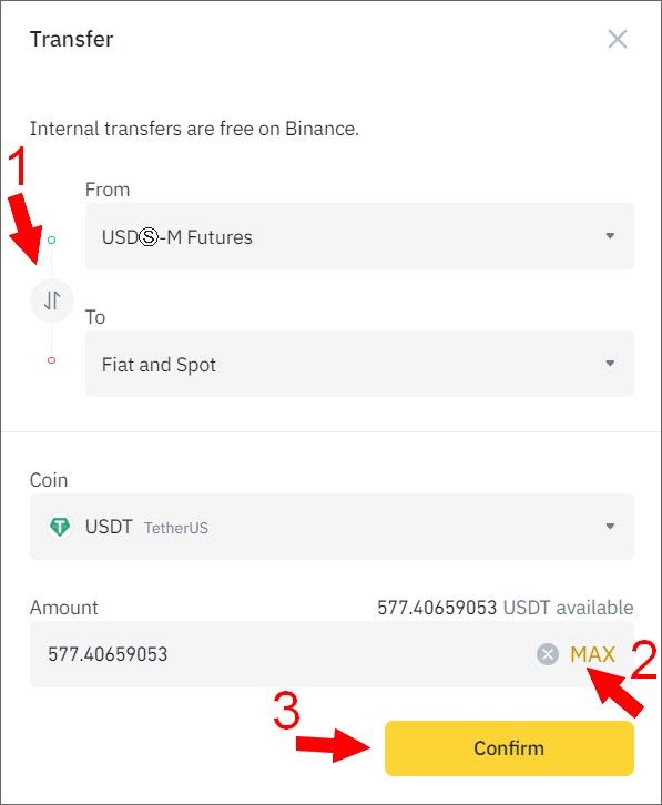 binance unverified