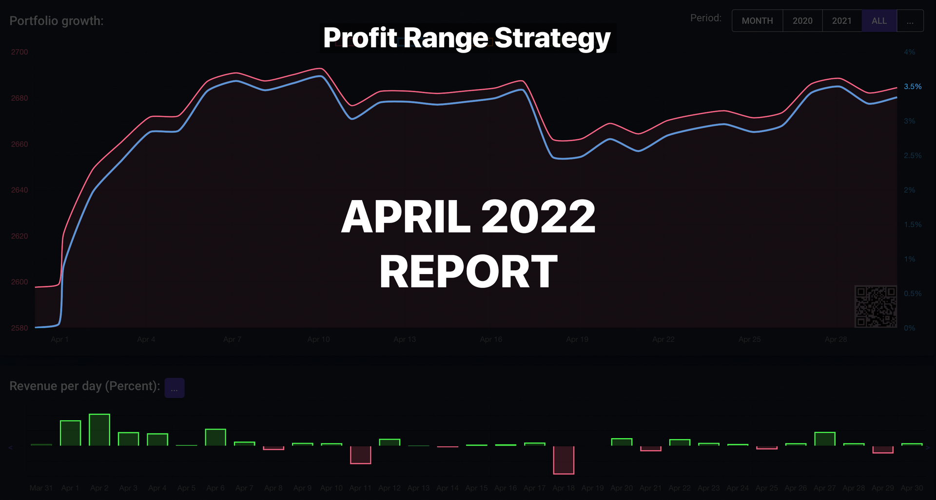 April 2022 Day-Trade Trading Report of PRTS - S1 Strategy