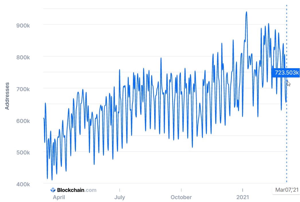 total number of bitcoin users