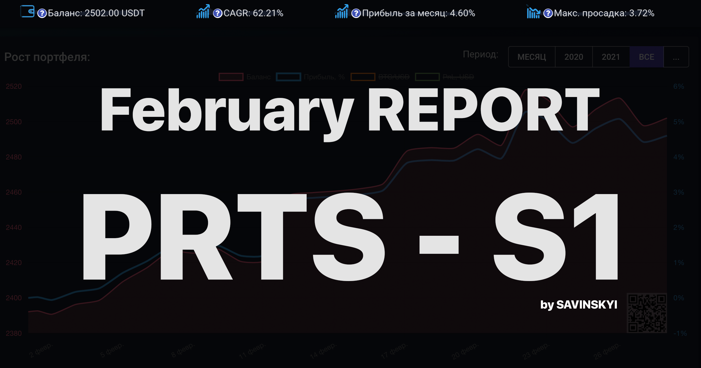 Отчет по работе торговой системы PRTS - S1 за февраль 2022 года