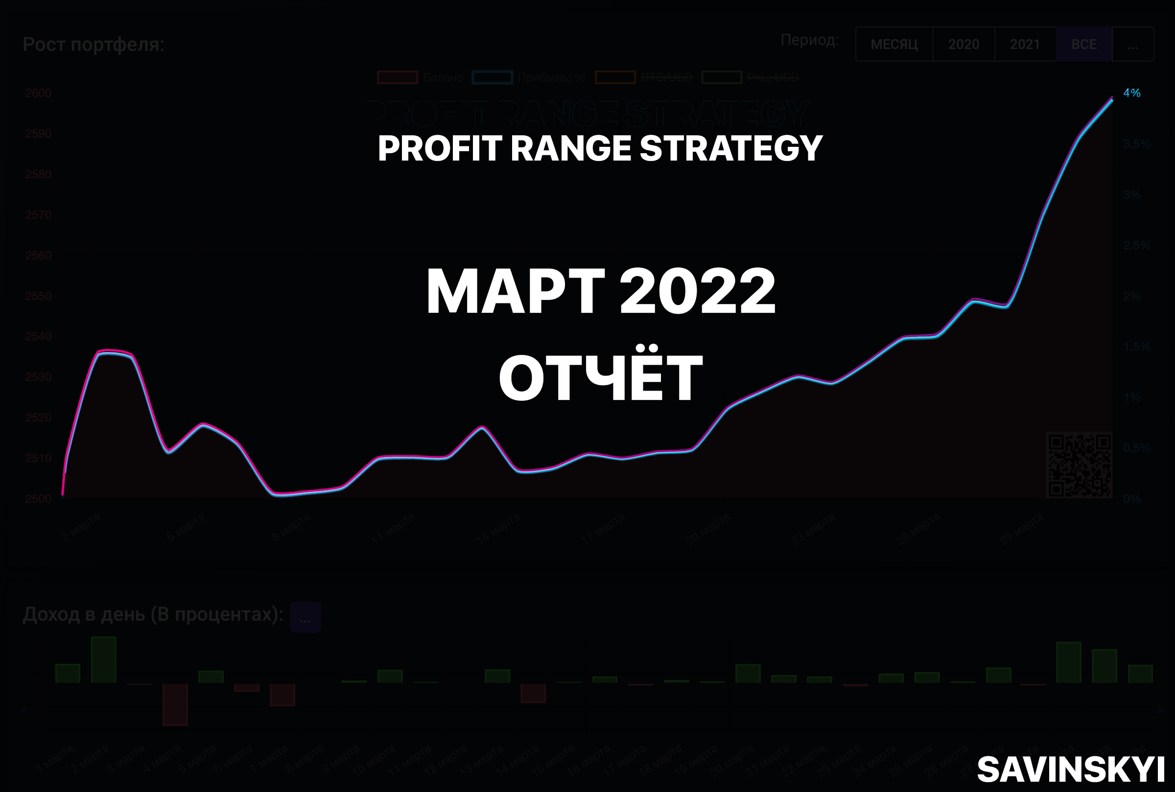 Как мы торговали март с Profit Range Strategy в марте.