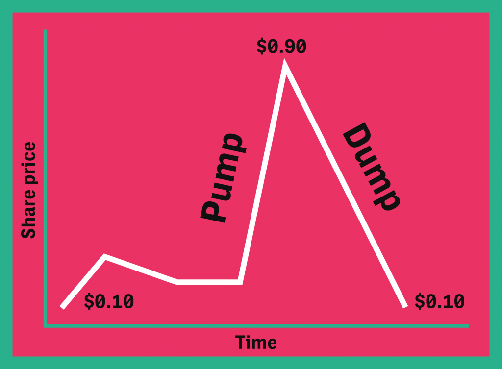 pump-and-dump